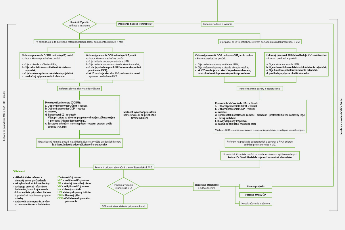 [:en]The standardization of the investment plans review[:sk]Štandardizácia posudzovania investičných zámerov[:]