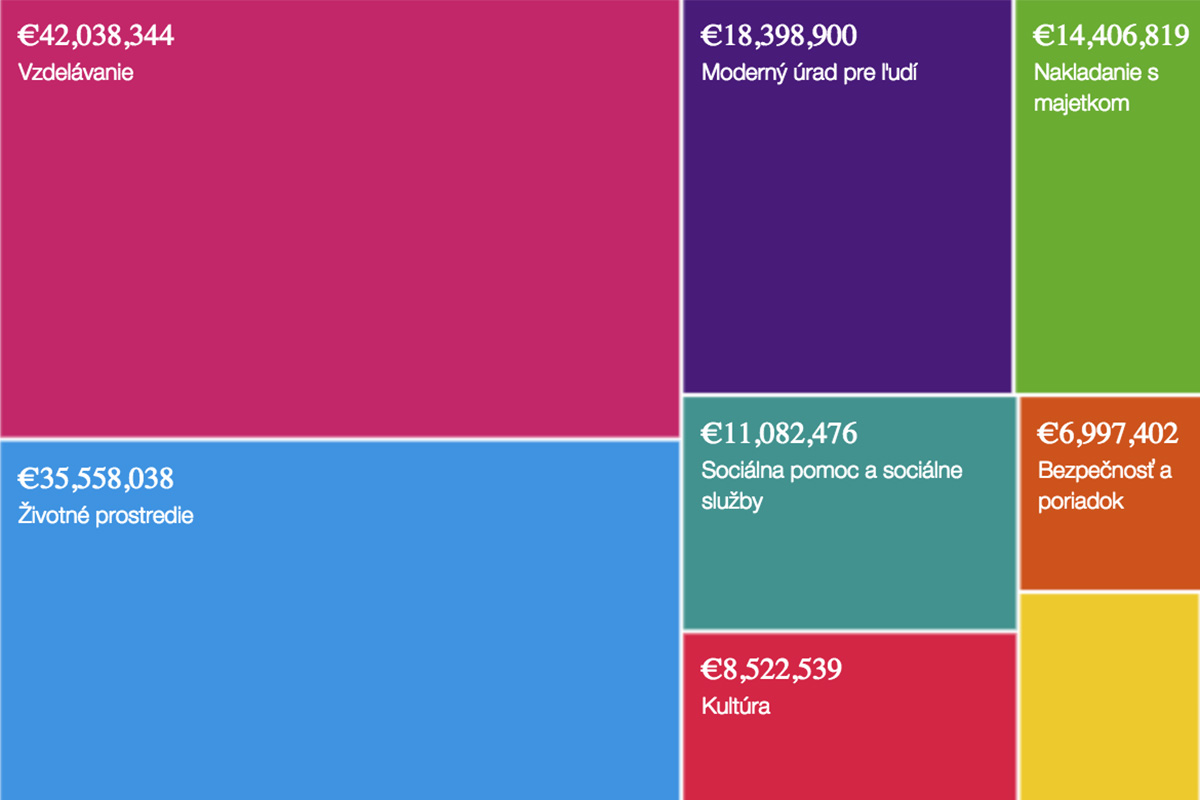 [:en]City budget vs. OpenSpending.org[:sk]Rozpočet mesta vs.  OpenSpending.org[:]